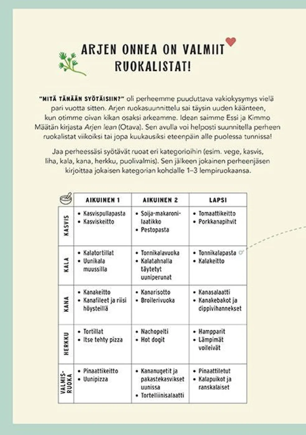 Arjen onni Ruokasuunnitelmat